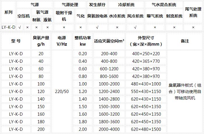 臭氧發(fā)生器檢測價(jià)格